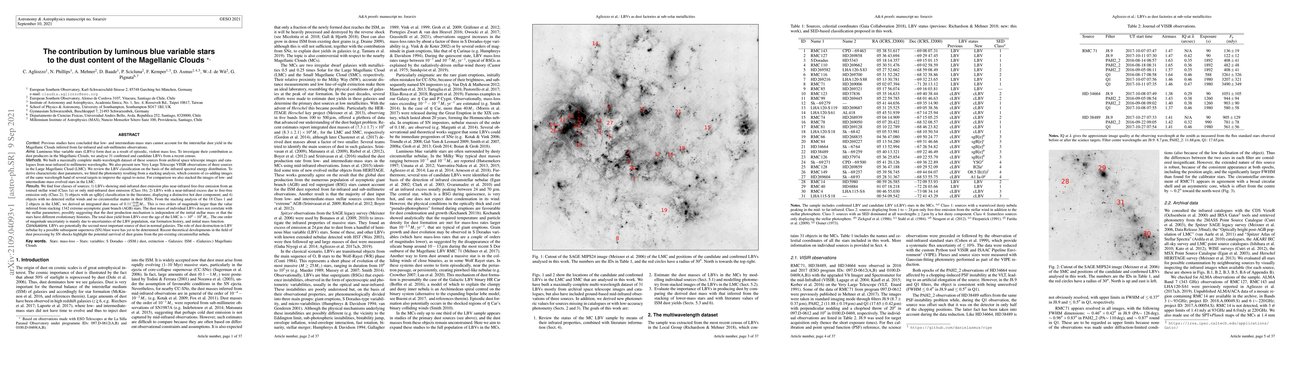 Thumbnail for The contribution by luminous blue variable stars to the dust content of
  the Magellanic Clouds