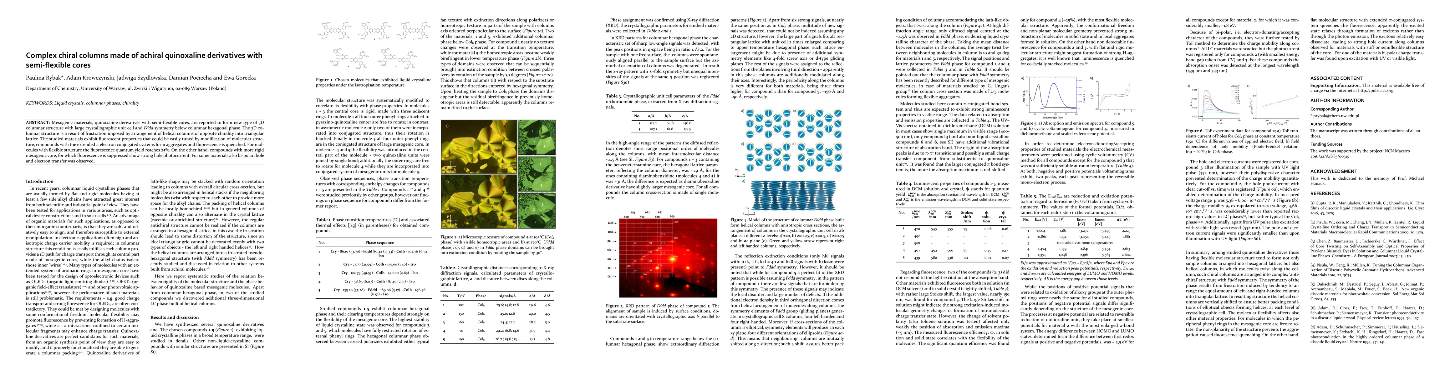 Thumbnail for Complex chiral columns made of achiral quinoxaline derivatives with
  semi-flexible cores