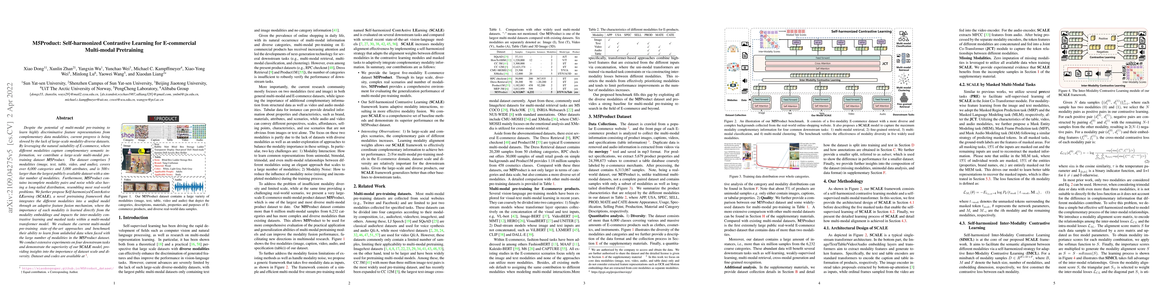 Thumbnail for M5Product: Self-harmonized Contrastive Learning for E-commercial
  Multi-modal Pretraining