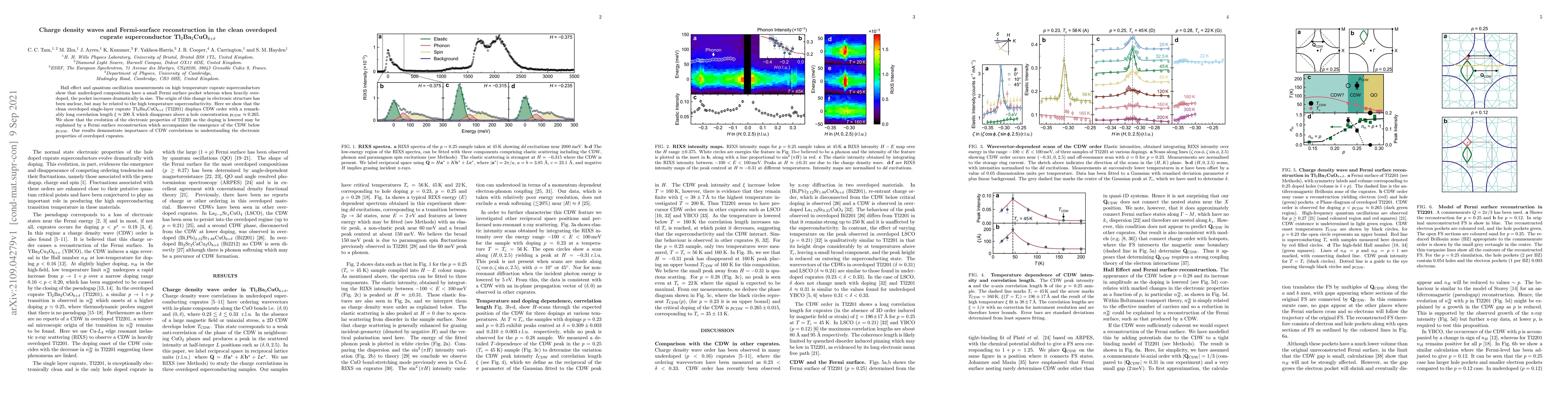 Thumbnail for Charge density waves and Fermi-surface reconstruction in the clean
  overdoped cuprate superconductor Tl2Ba2CuO6+x