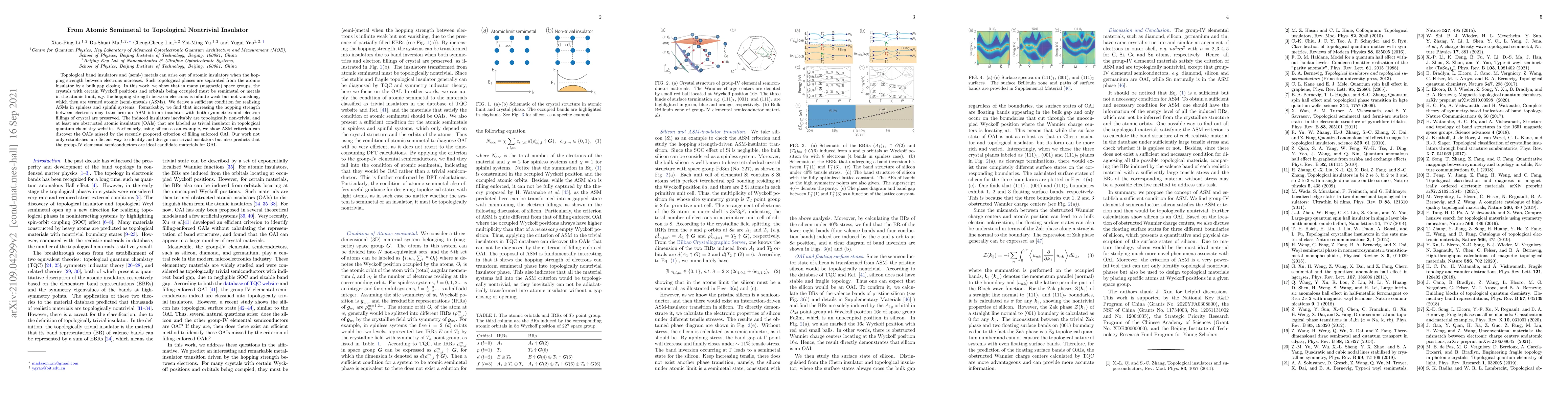 Thumbnail for From Atomic Semimetal to Topological Nontrivial Insulator
