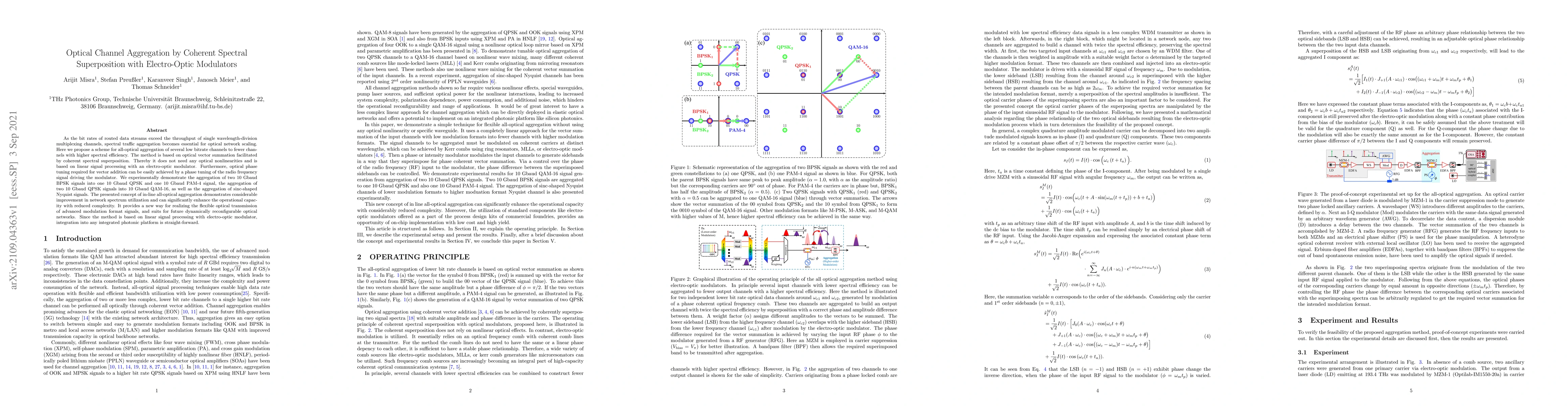 Thumbnail for Optical Channel Aggregation by Coherent Spectral Superposition with
  Electro-Optic Modulators
