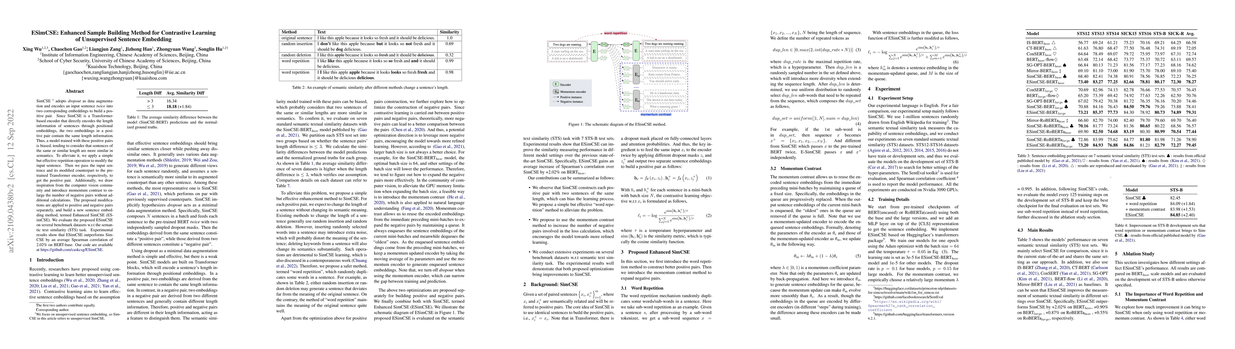 Thumbnail for ESimCSE: Enhanced Sample Building Method for Contrastive Learning of
  Unsupervised Sentence Embedding
