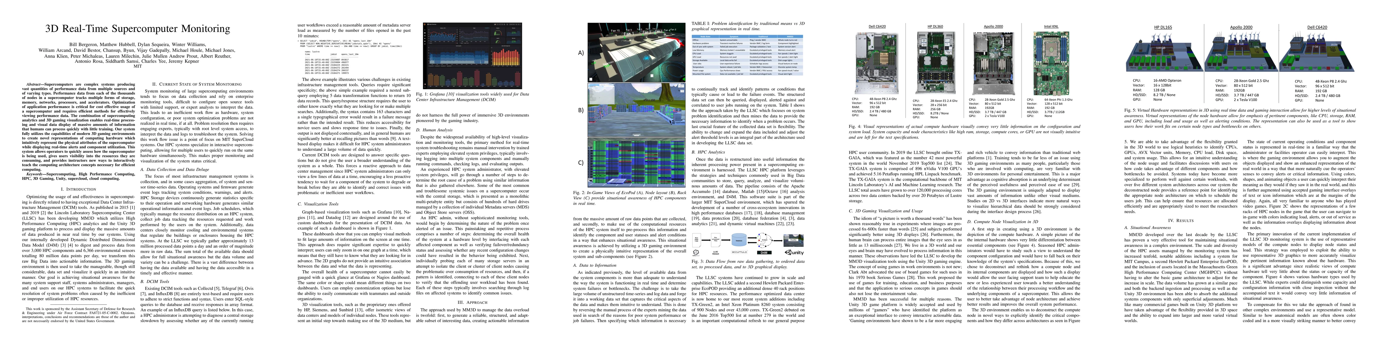 Thumbnail for 3D Real-Time Supercomputer Monitoring