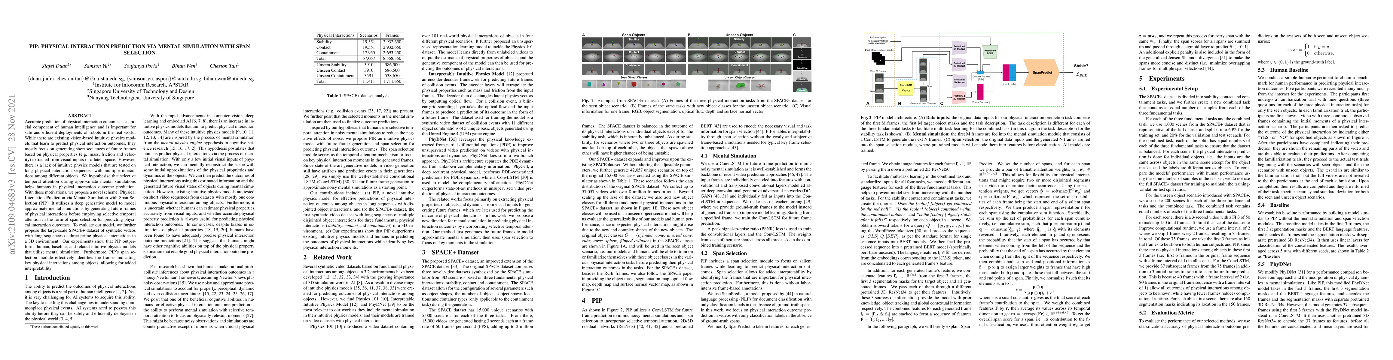 Thumbnail for PIP: Physical Interaction Prediction via Mental Simulation with Span
  Selection