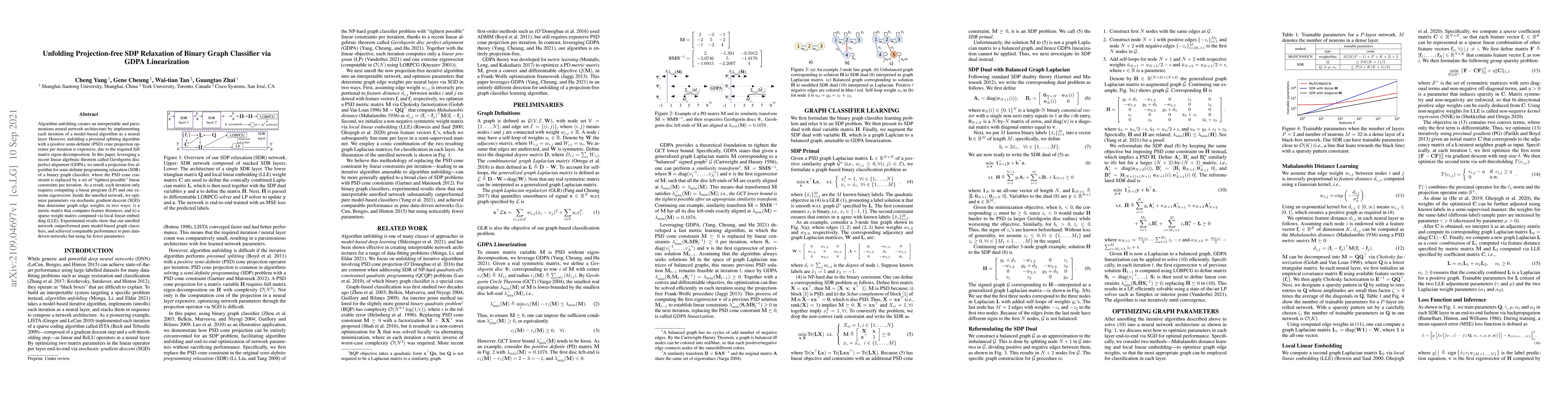 Thumbnail for Unfolding Projection-free SDP Relaxation of Binary Graph Classifier via
  GDPA Linearization
