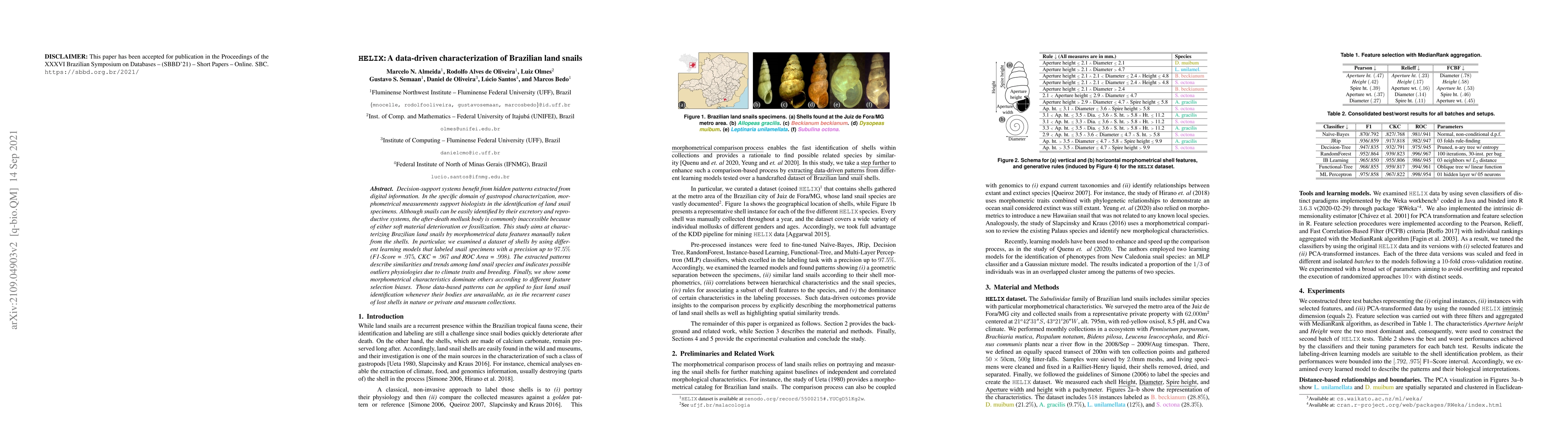 Thumbnail for HELIX: Data-driven characterization of Brazilian land snails