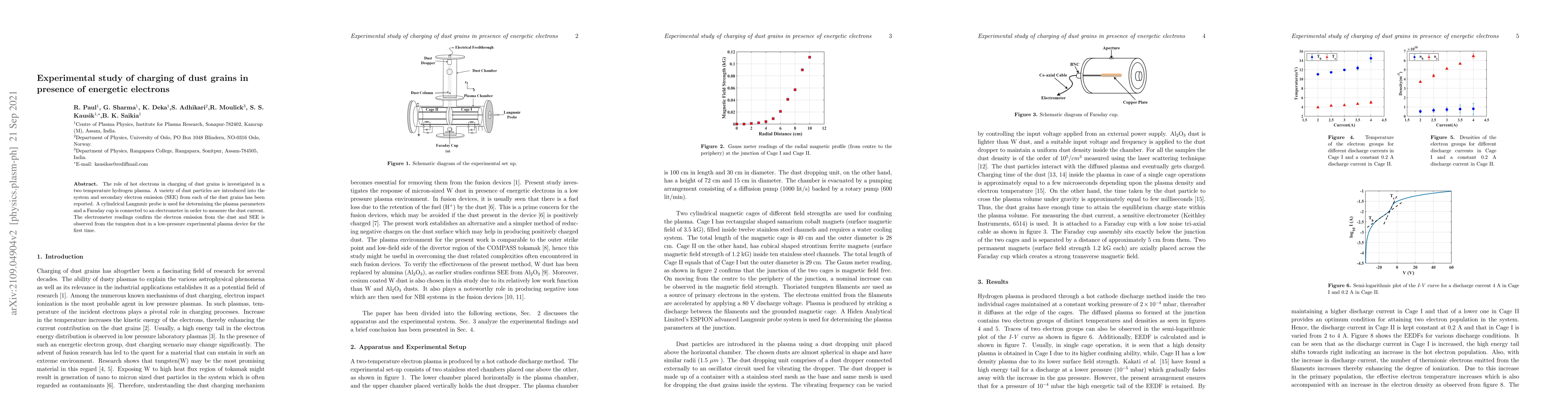 Thumbnail for Experimental study of charging of dust grains in presence of energetic
  electrons