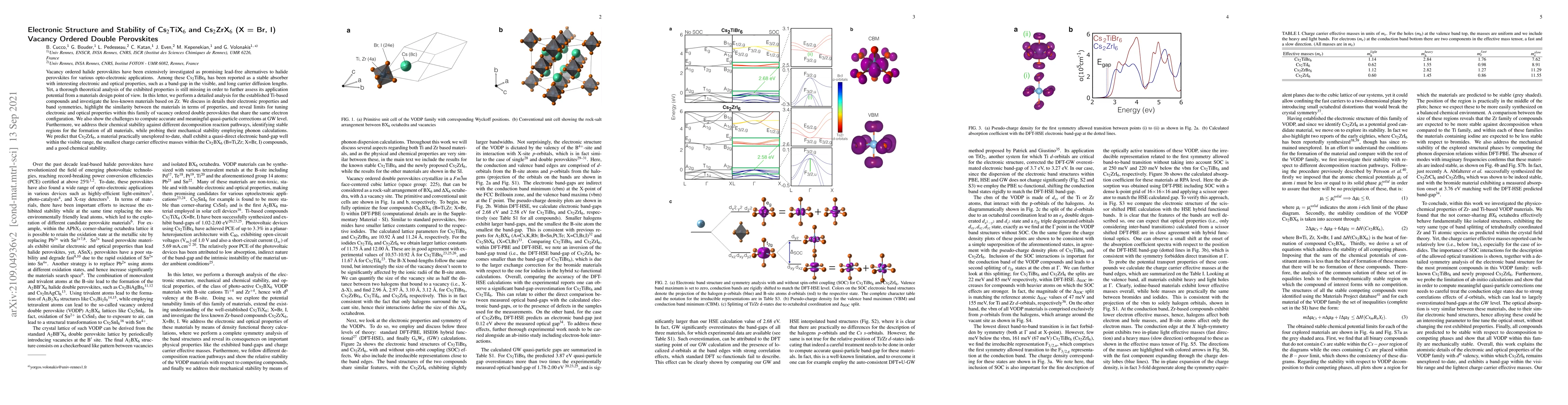 Thumbnail for Electronic Structure and Stability of Cs$_{2}$TiX$_{6}$ and
  Cs$_{2}$ZrX$_{6}$ (X$=$Br,I) Vacancy Ordered Double Perovskites