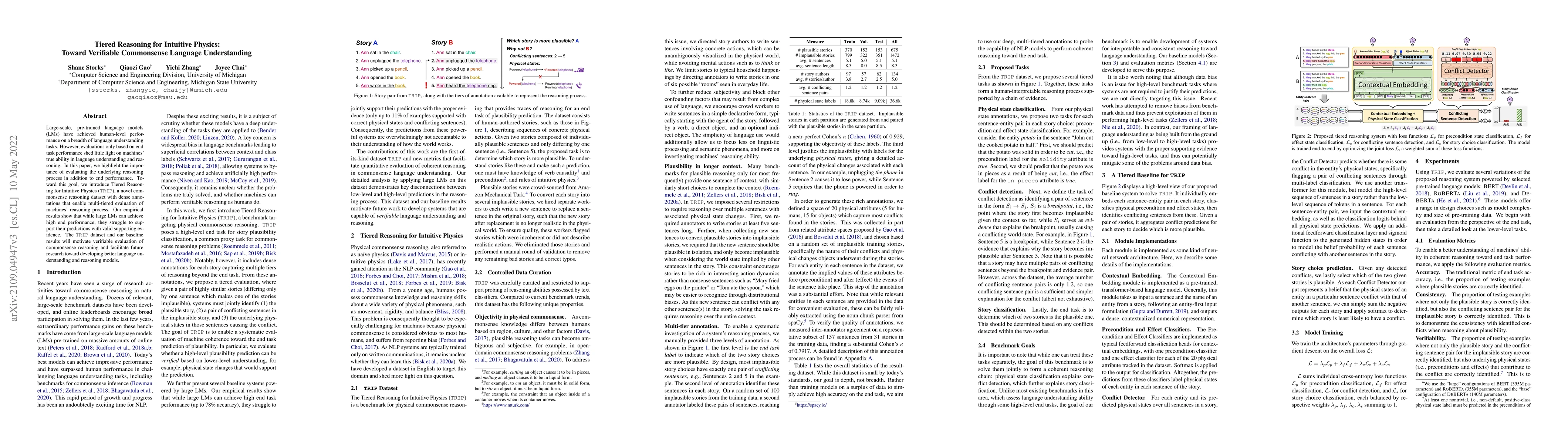 Thumbnail for Tiered Reasoning for Intuitive Physics: Toward Verifiable Commonsense
  Language Understanding