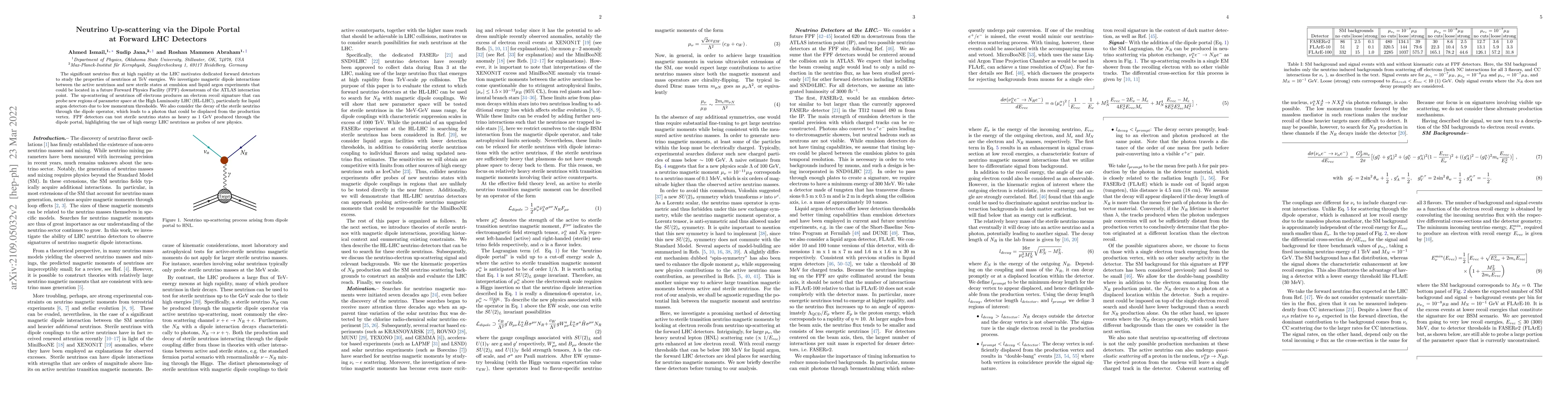 Thumbnail for Neutrino Up-scattering via the Dipole Portal at Forward LHC Detectors