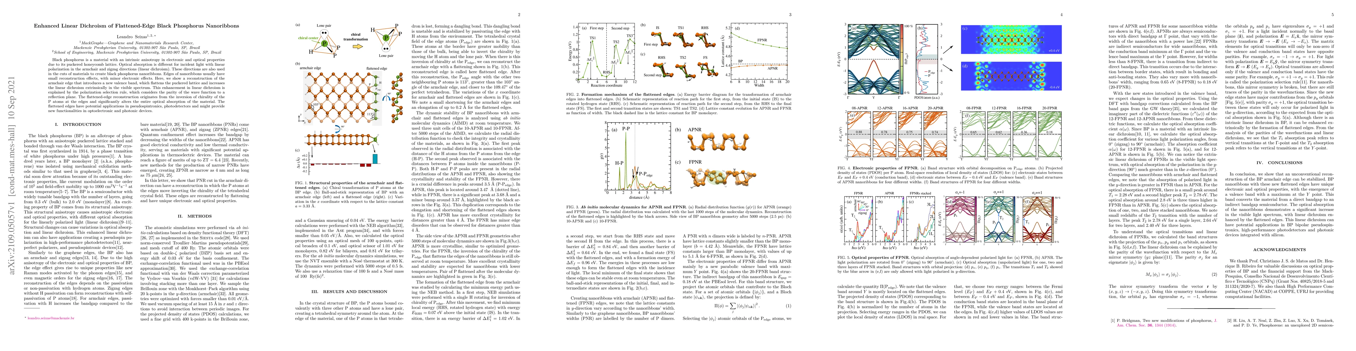 Thumbnail for Enhanced Linear Dichroism of Flattened-Edge Black Phosphorus Nanoribbons