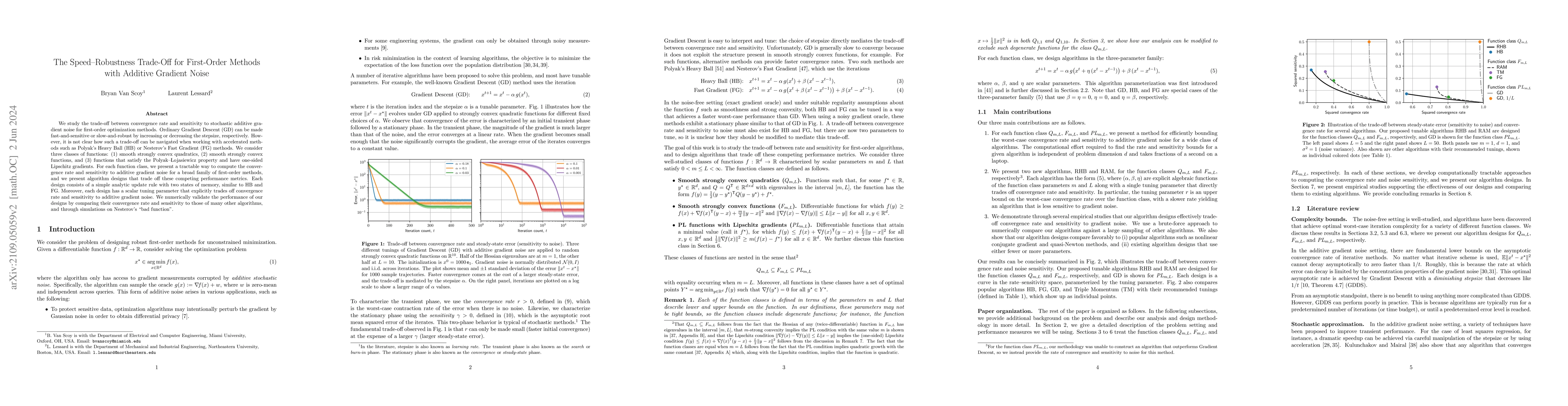 Thumbnail for The Speed-Robustness Trade-Off for First-Order Methods with Additive
  Gradient Noise