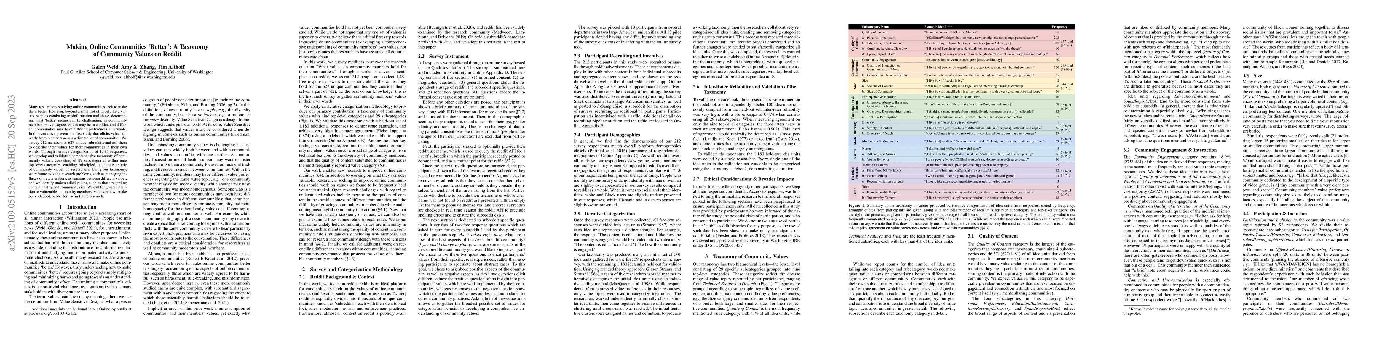 Thumbnail for Making Online Communities 'Better': A Taxonomy of Community Values on
  Reddit