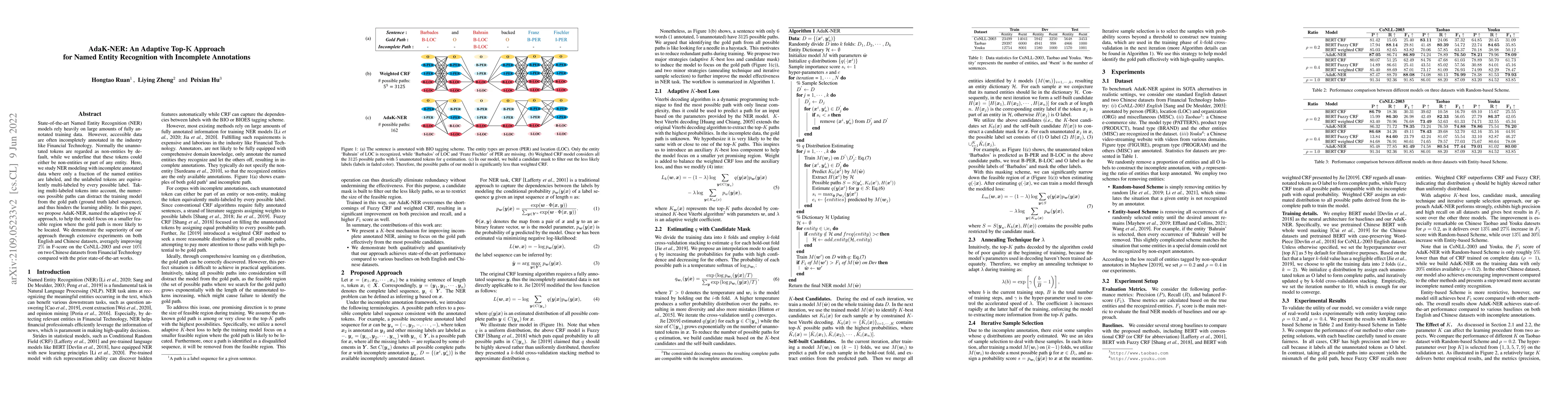 Thumbnail for AdaK-NER: An Adaptive Top-K Approach for Named Entity Recognition with
  Incomplete Annotations