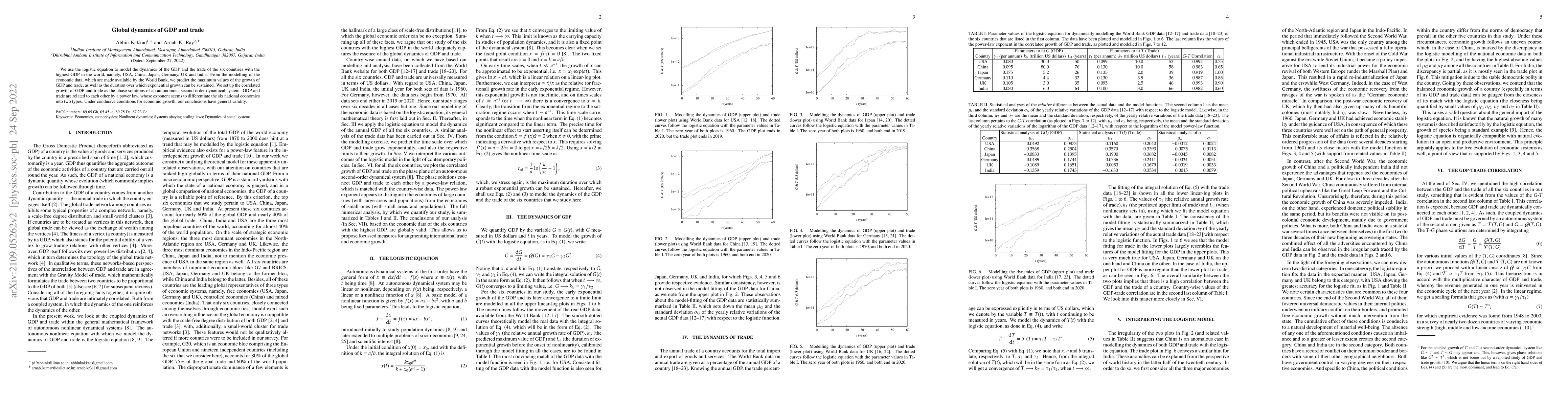 Thumbnail for Global dynamics of GDP and trade