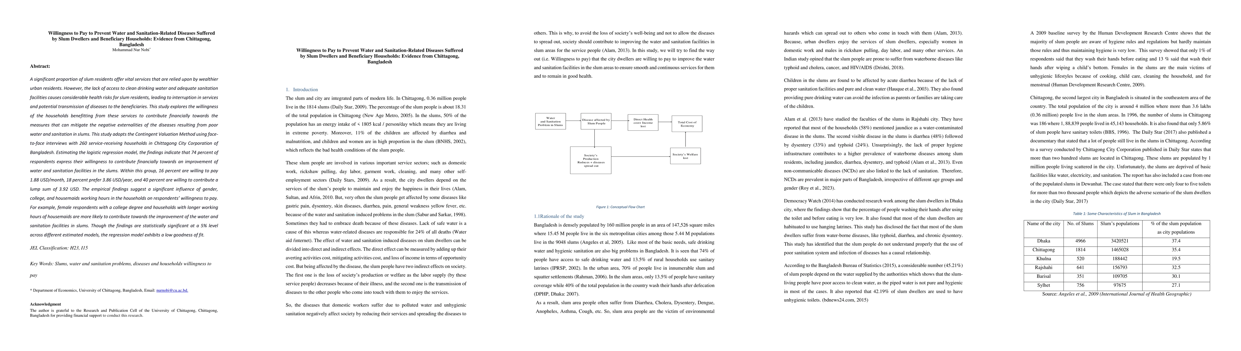 Thumbnail for Willingness to Pay to Prevent Water and Sanitation-Related Diseases
  Suffered by Slum Dwellers and Beneficiary Households: Evidence from
  Chittagong, Bangladesh