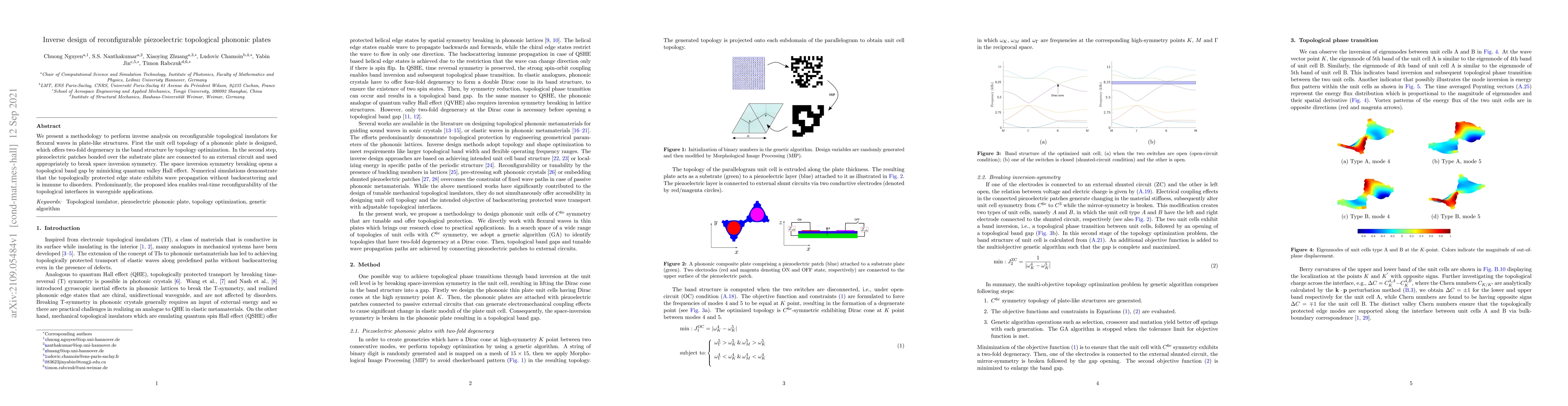 Thumbnail for Inverse design of reconfigurable piezoelectric topological phononic
  plates
