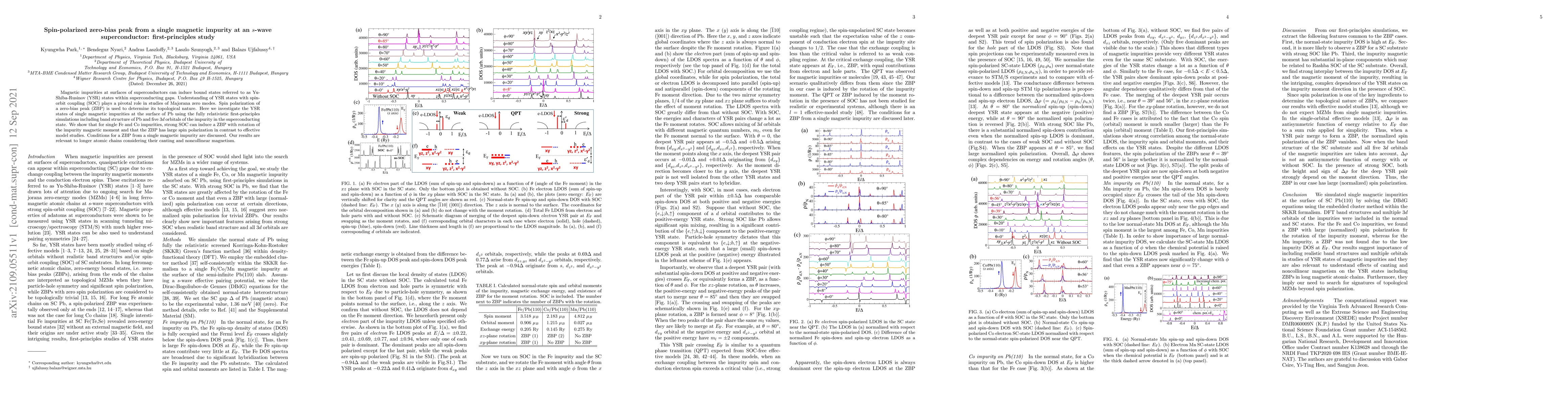 Thumbnail for Spin-polarized zero-bias peak from a single magnetic impurity at an
  s-wave superconductor: first-principles study