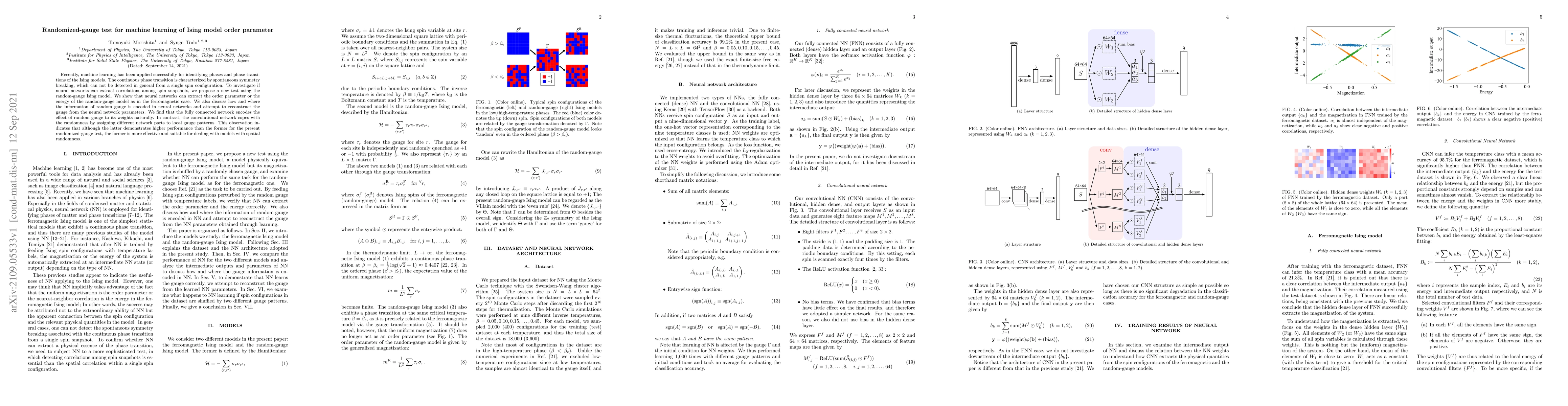 Thumbnail for Randomized-gauge test for machine learning of Ising model order
  parameter