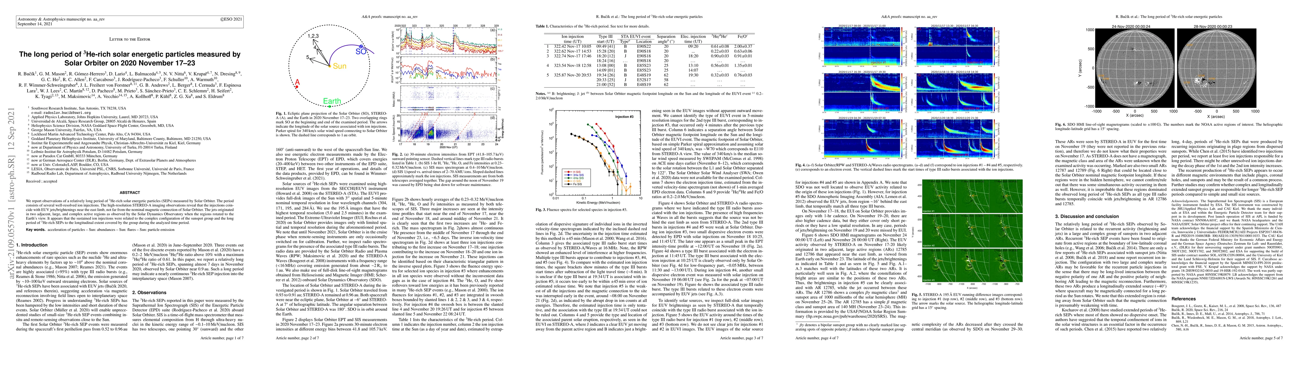 Thumbnail for The Long Period of 3He-rich Solar Energetic Particles Measured by Solar
  Orbiter on 2020 November 17-23
