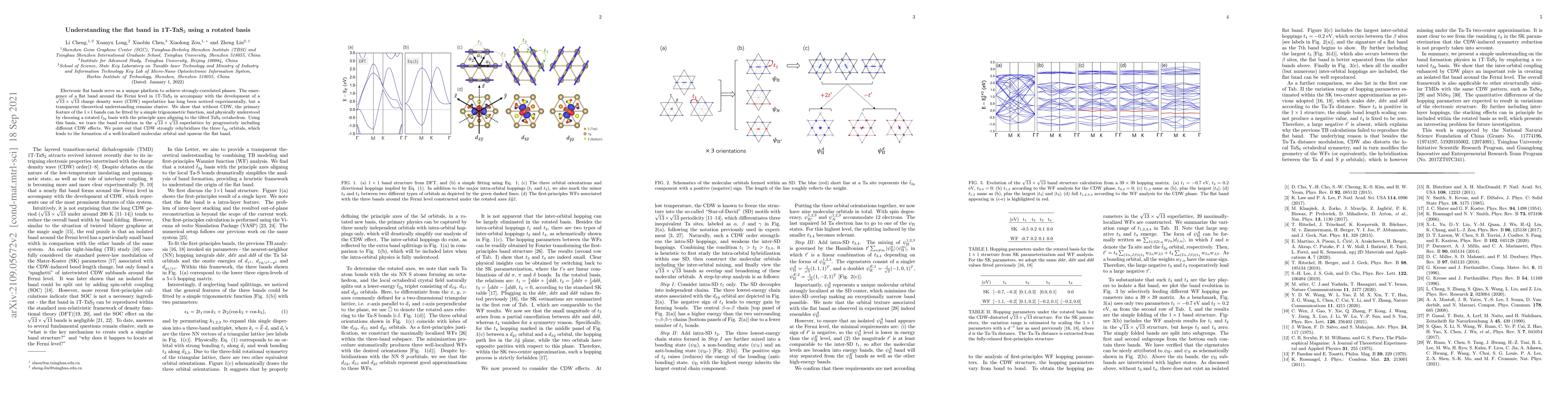 Thumbnail for Understanding the flat band in 1T-TaS2 using a rotated basis
