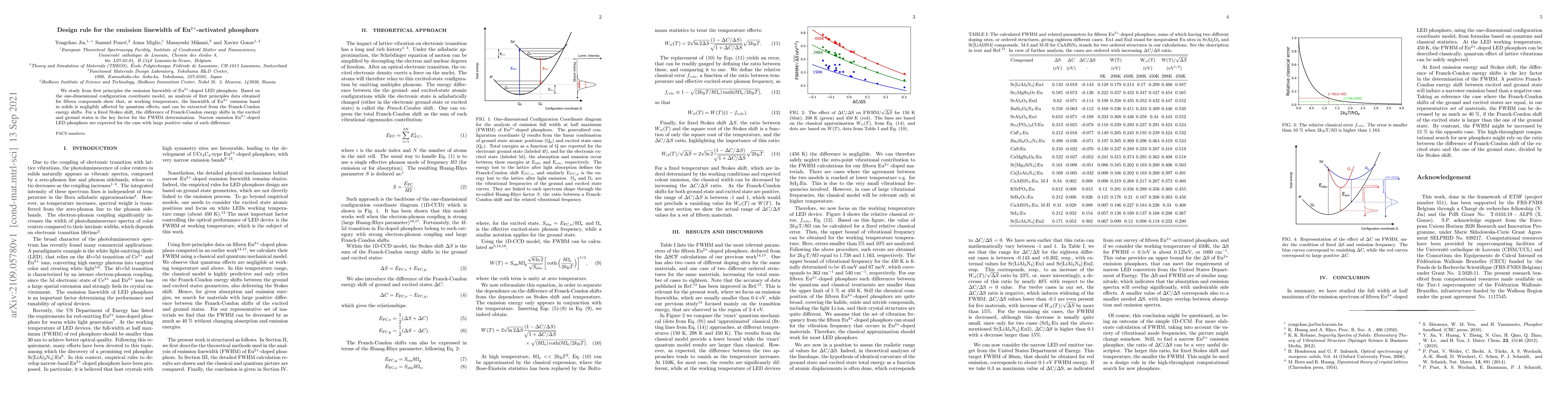 Thumbnail for Design rule for the emission linewidth of Eu$^{2+}$-activated phosphors