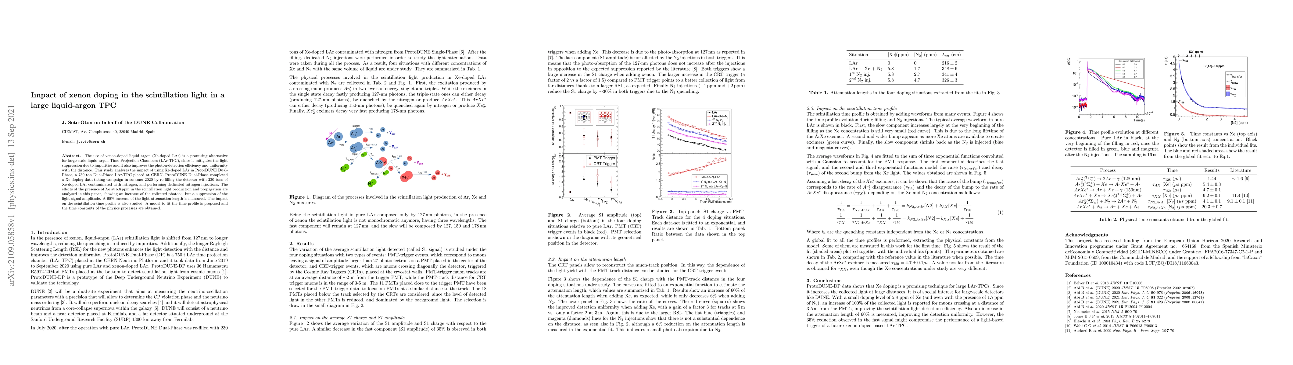 Thumbnail for Impact of xenon doping in the scintillation light in a large
  liquid-argon TPC