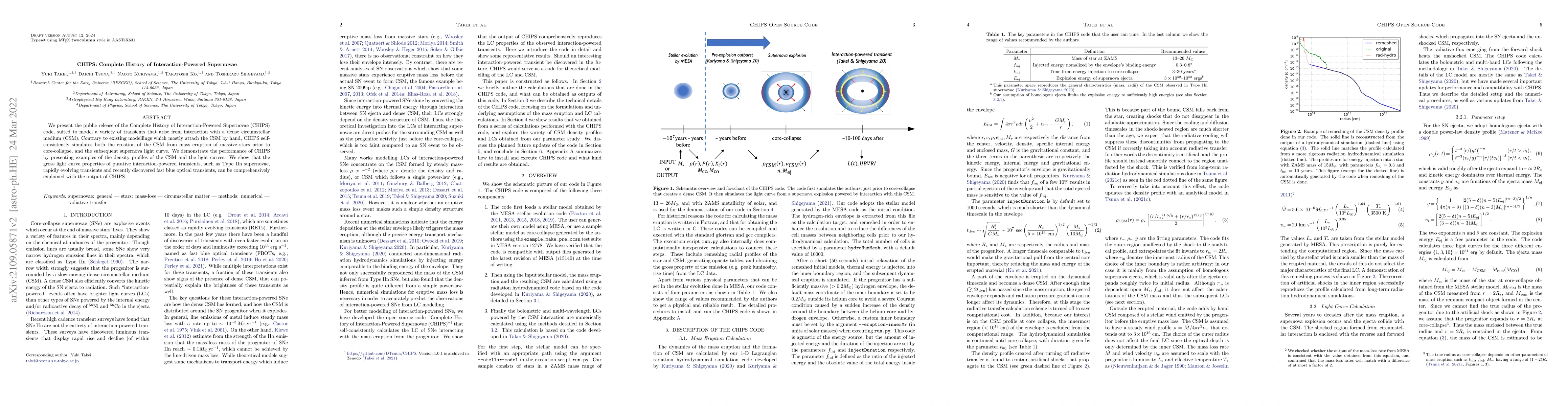 Thumbnail for CHIPS: Complete History of Interaction-Powered Supernovae