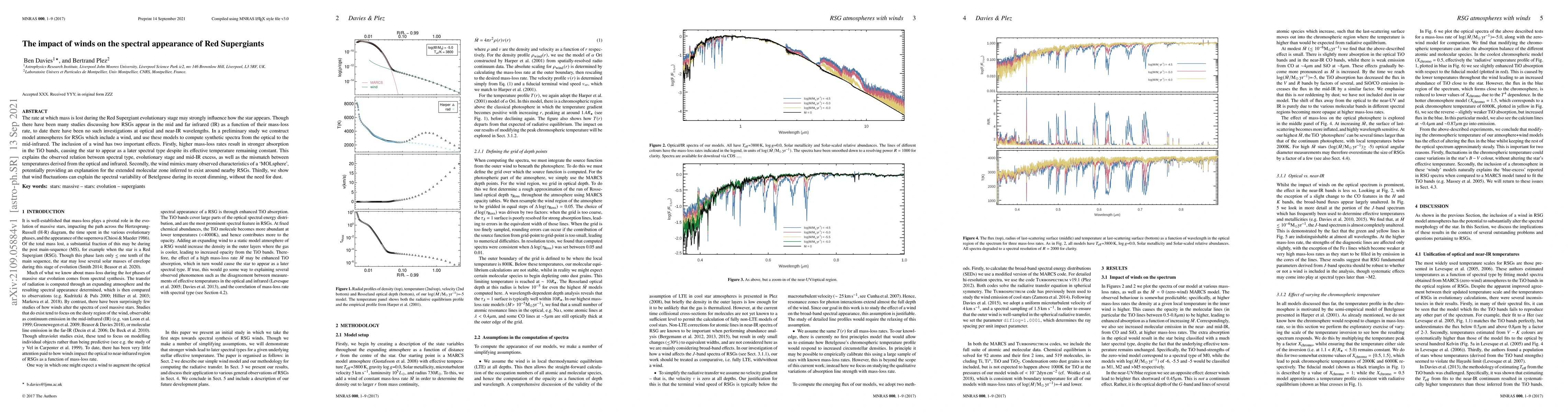 Thumbnail for The impact of winds on the spectral appearance of Red Supergiants