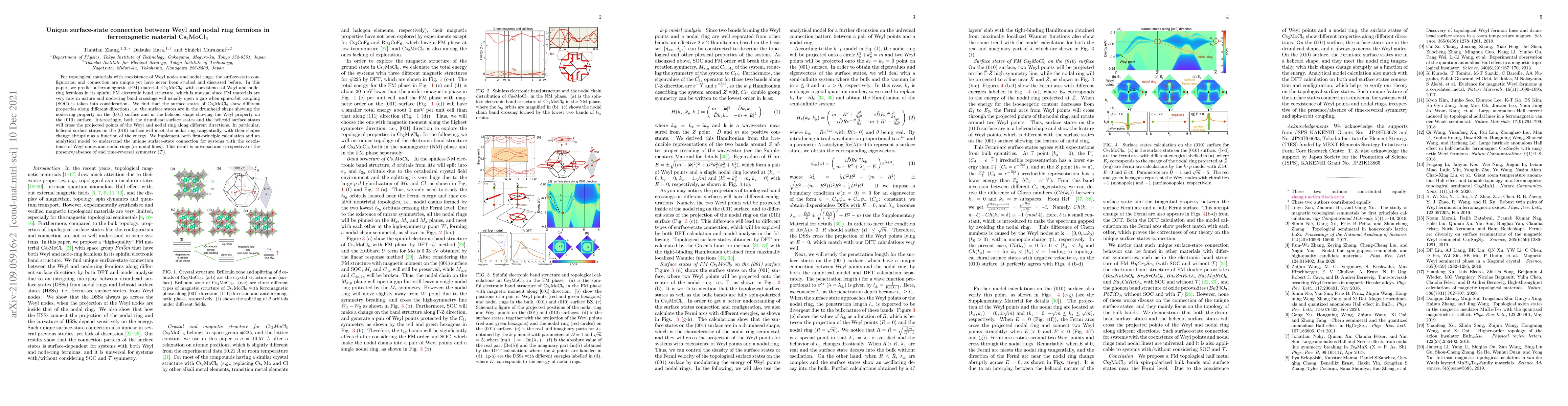 Thumbnail for Unique surface-state connection between Weyl and nodal ring fermions in
  ferromagnetic material Cs2MoCl6