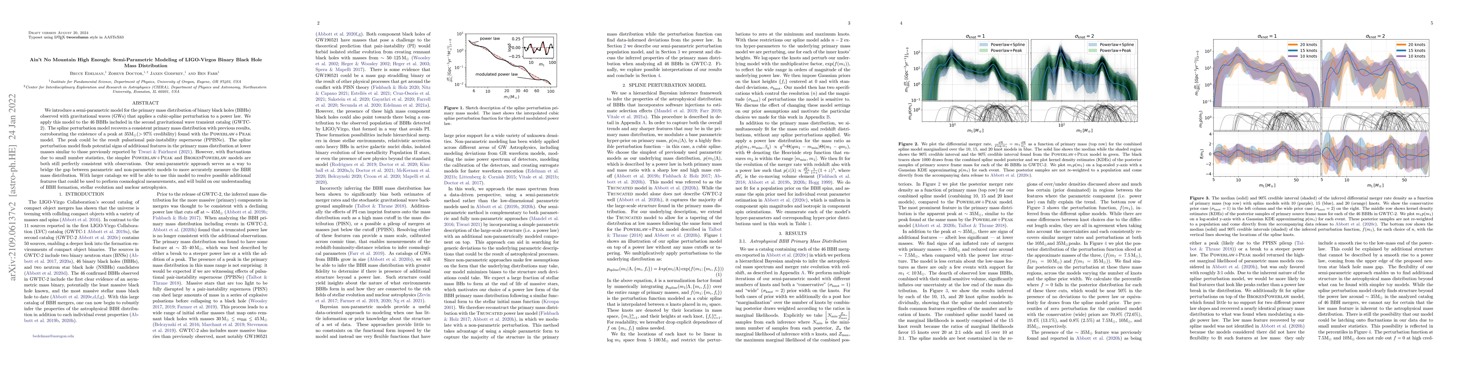Thumbnail for Ain't No Mountain High Enough: Semi-Parametric Modeling of LIGO-Virgos
  Binary Black Hole Mass Distribution