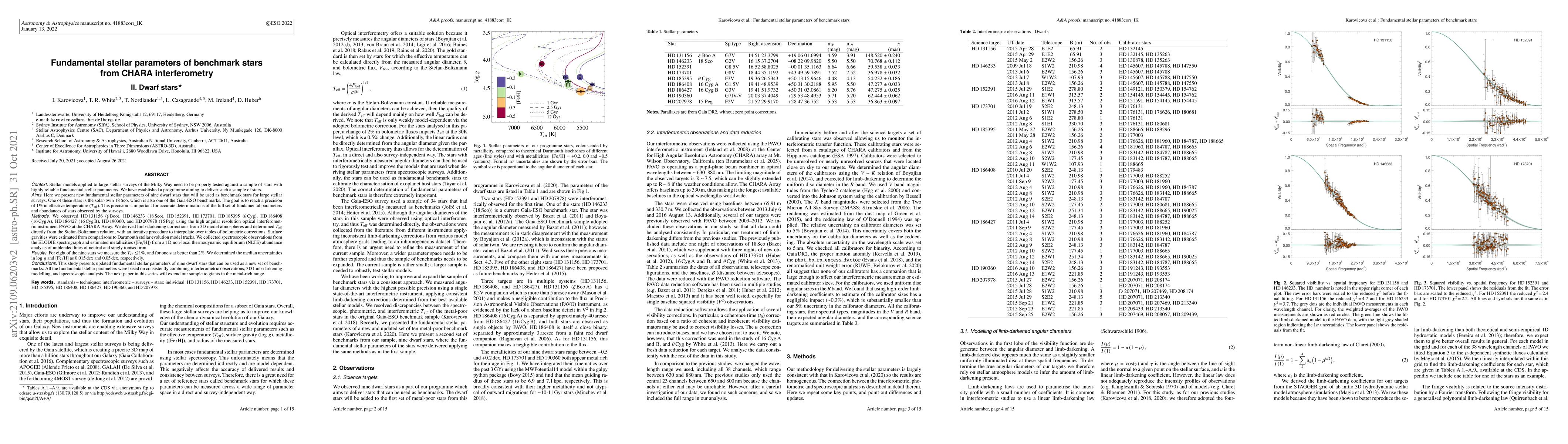 Thumbnail for Fundamental stellar parameters of benchmark stars from CHARA
  interferometry -- II. Dwarf stars