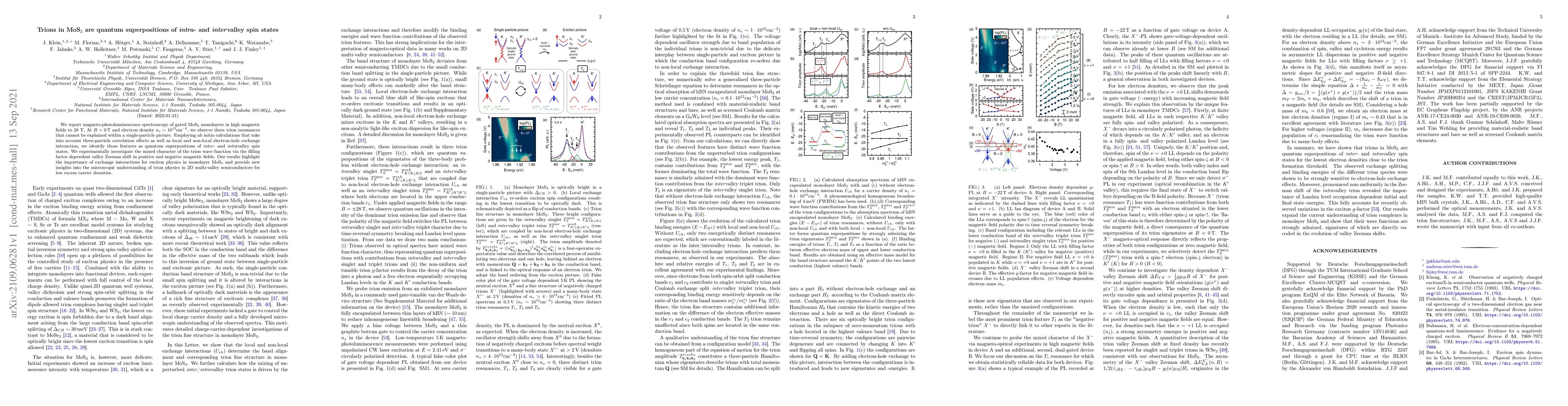 Thumbnail for Trions in MoS$_2$ are quantum superpositions of intra- and intervalley
  spin states