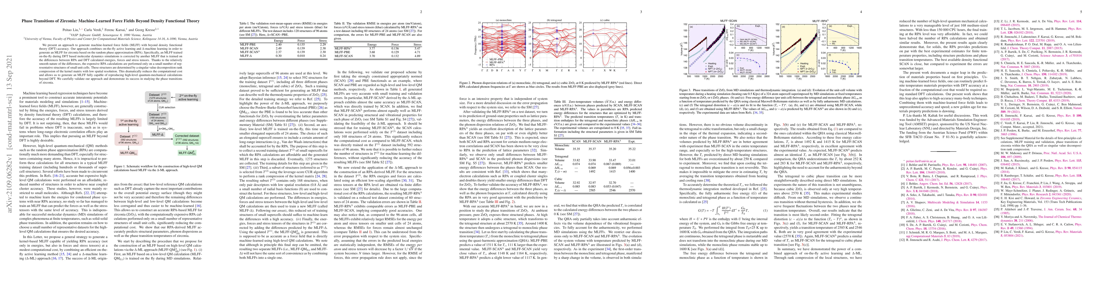 Thumbnail for Phase Transitions of Zirconia: Machine-Learned Force Fields Beyond
  Density Functional Theory