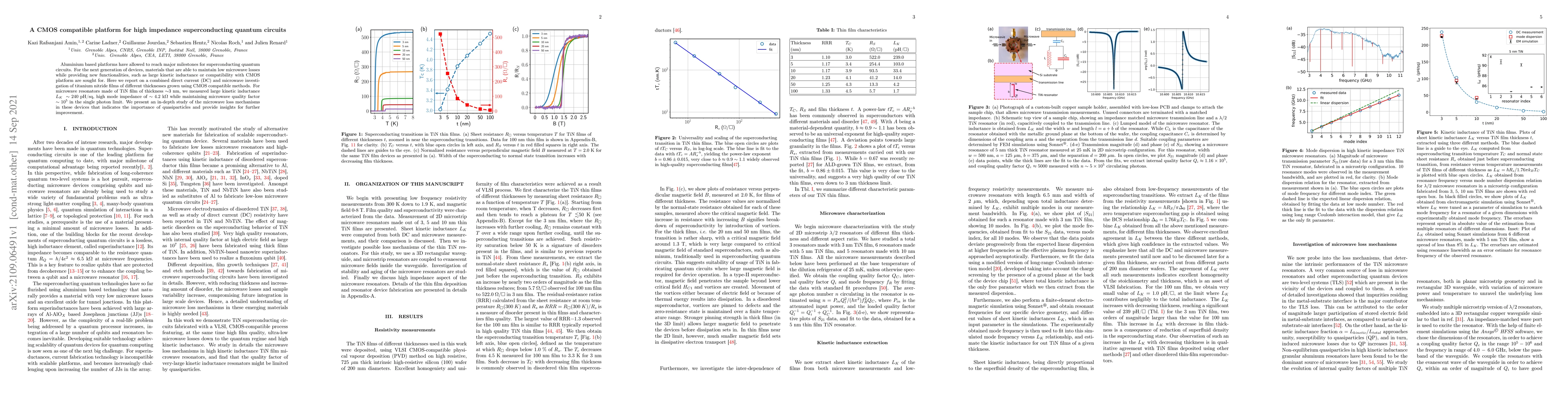 Thumbnail for A CMOS compatible platform for high impedance superconducting quantum
  circuits