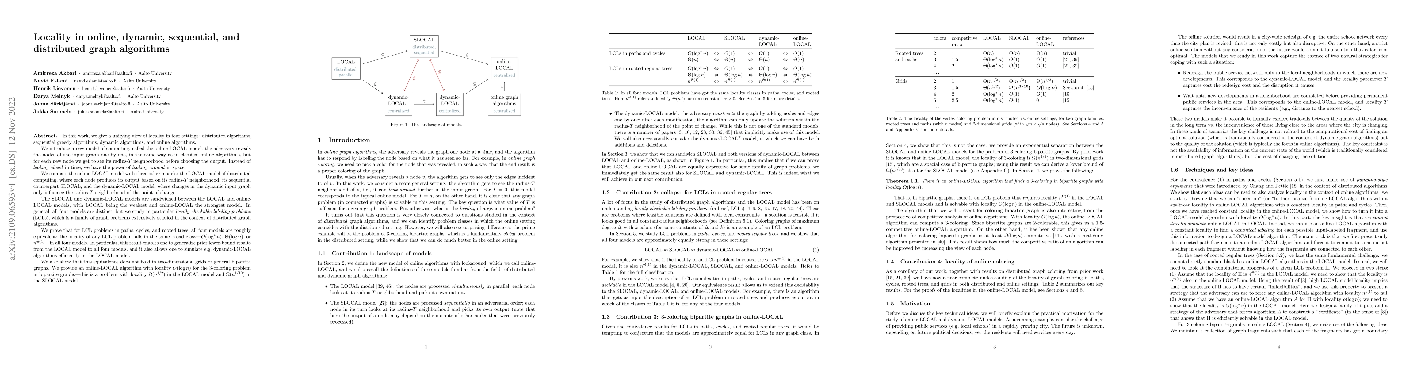Thumbnail for Locality in online, dynamic, sequential, and distributed graph
  algorithms