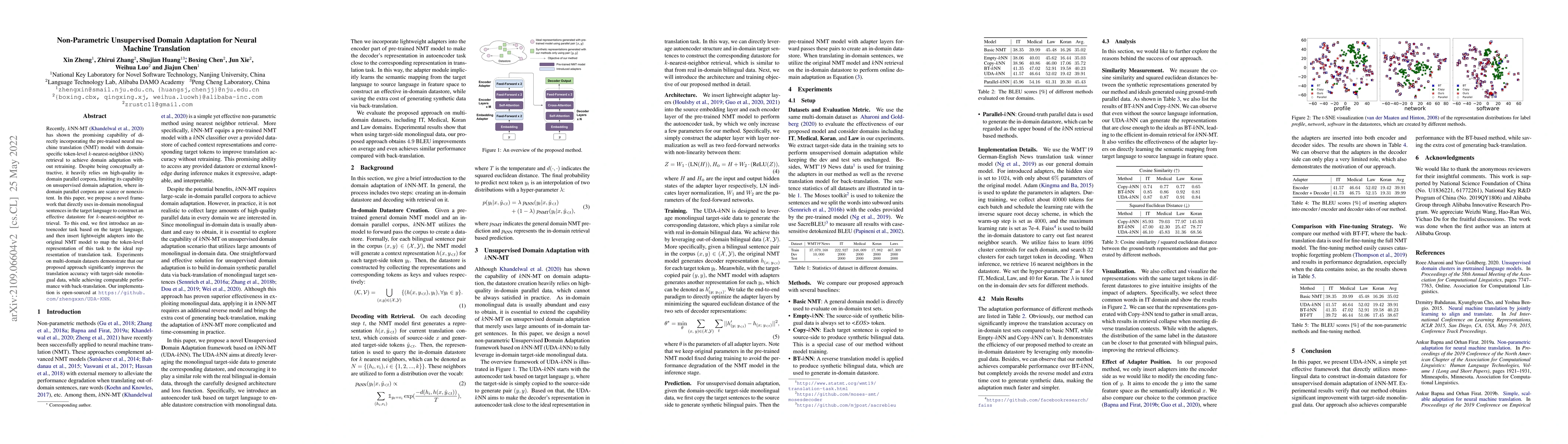 Thumbnail for Non-Parametric Unsupervised Domain Adaptation for Neural Machine
  Translation
