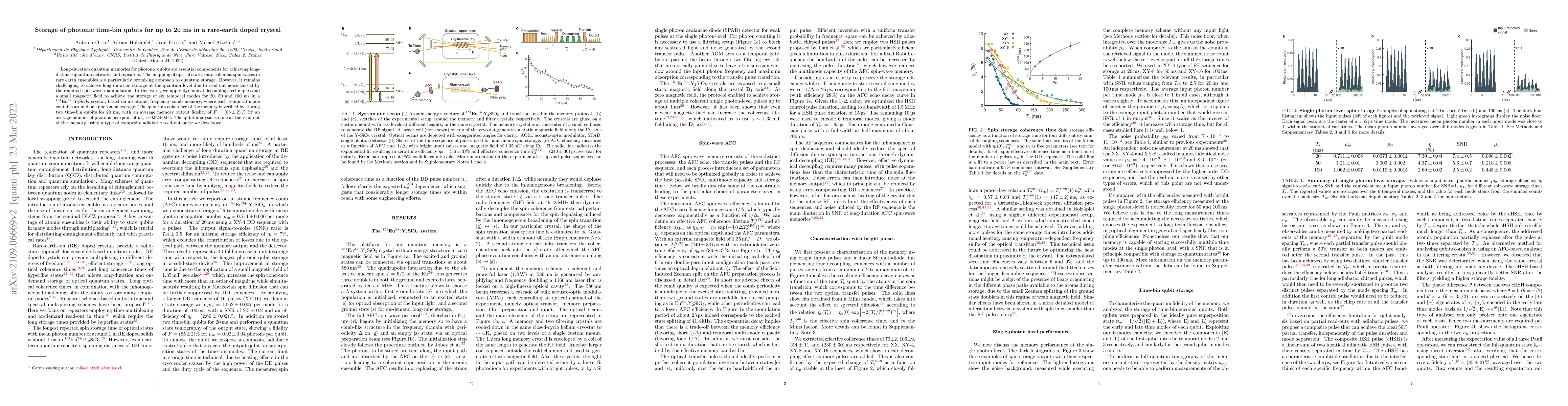 Thumbnail for Storage of photonic time-bin qubits for up to 20 ms in a rare-earth
  doped crystal