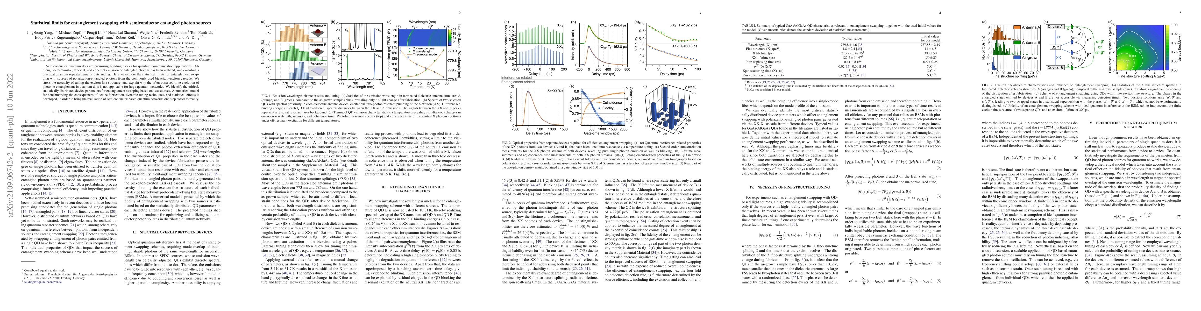 Thumbnail for Statistical limits for quantum networks with semiconductor entangled
  photon sources