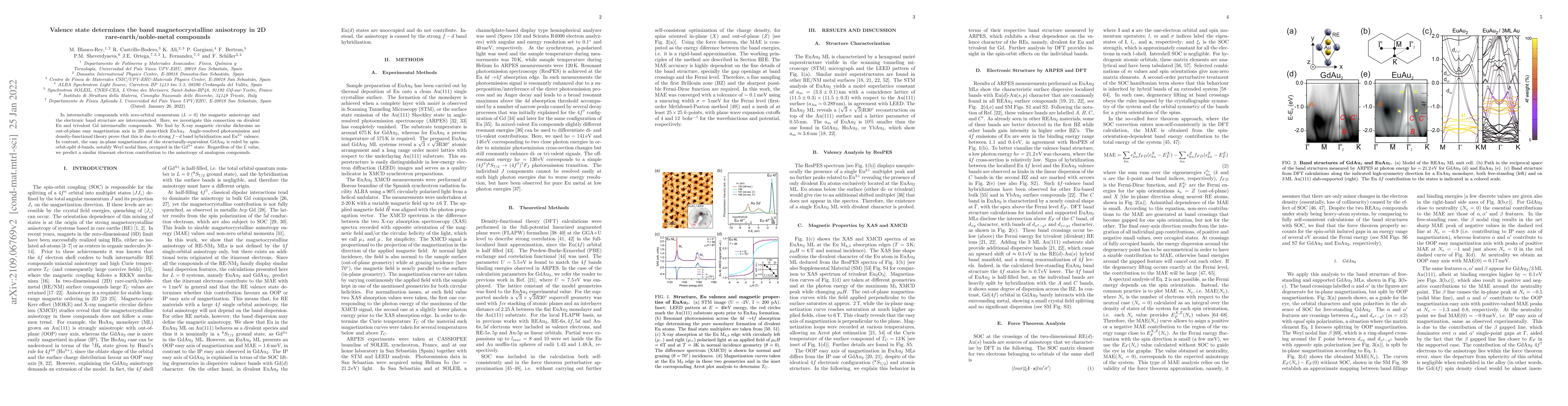 Thumbnail for Valence state determines the band magnetocrystalline anisotropy in 2D
  rare-earth/noble-metal compounds