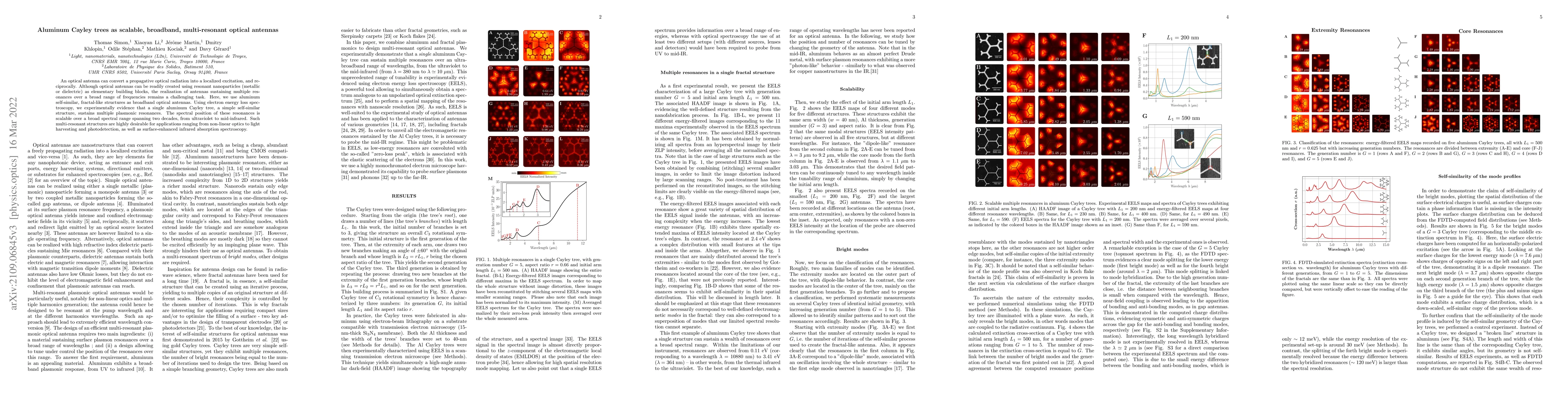Thumbnail for Aluminum Cayley trees as scalable, broadband, multi-resonant optical
  antennas