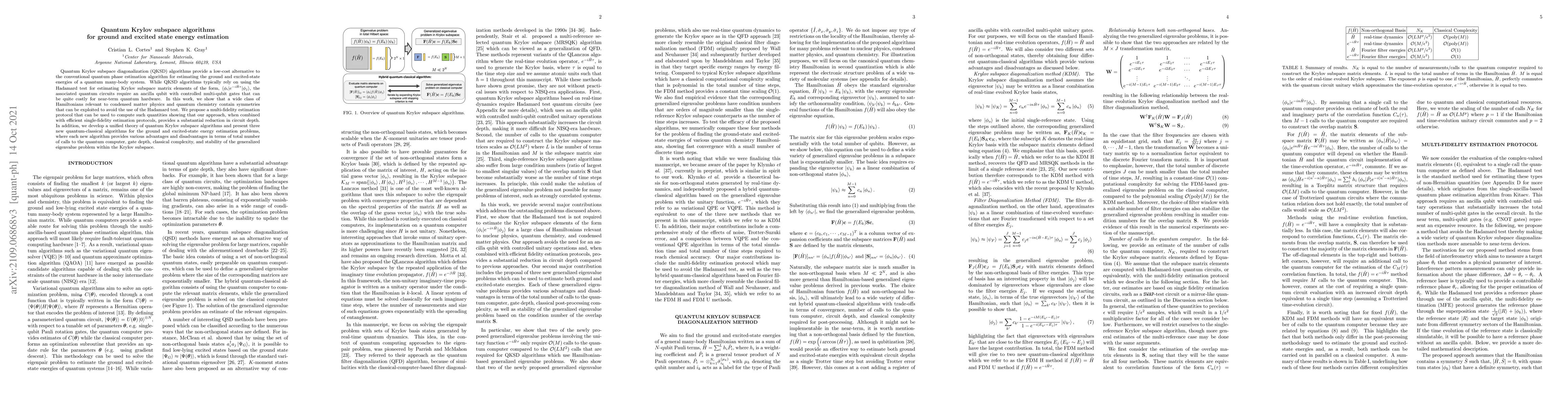 Thumbnail for Quantum Krylov subspace algorithms for ground and excited state energy
  estimation