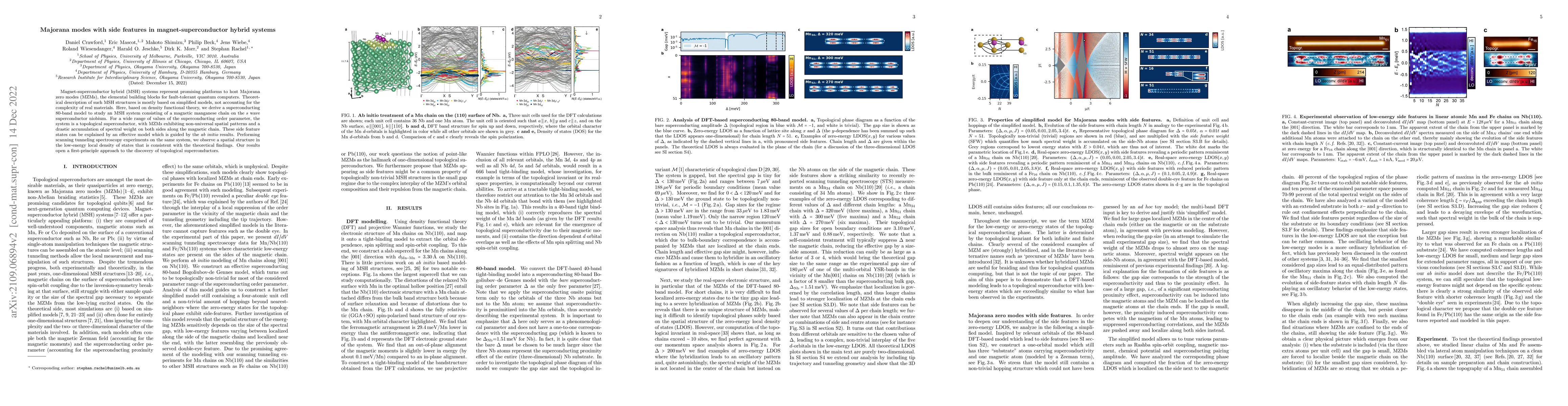 Thumbnail for Majorana modes with side features in magnet-superconductor hybrid
  systems