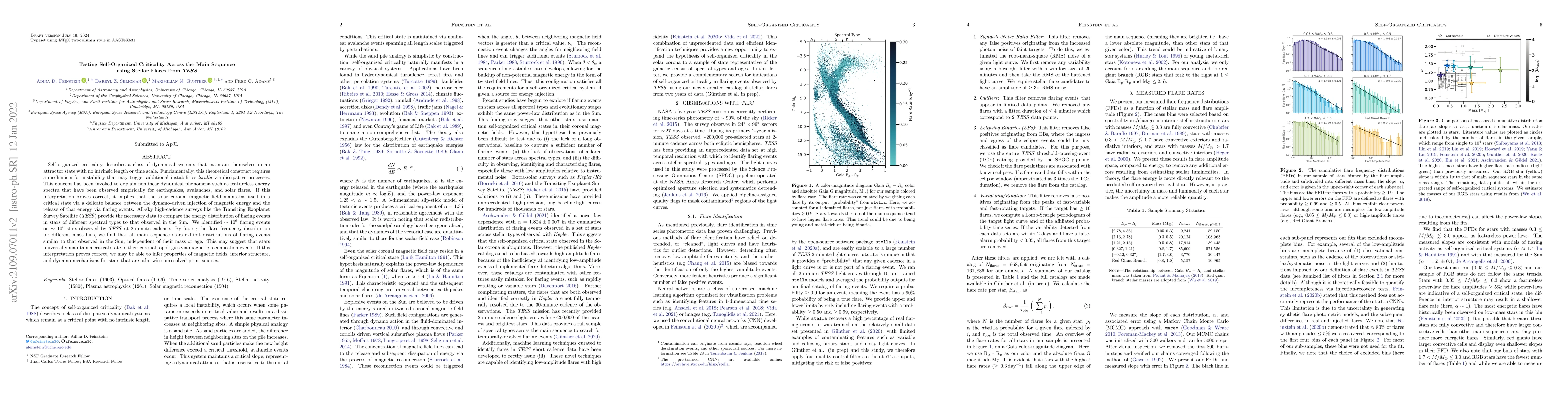 Thumbnail for Testing Self-Organized Criticality Across the Main Sequence using
  Stellar Flares from TESS