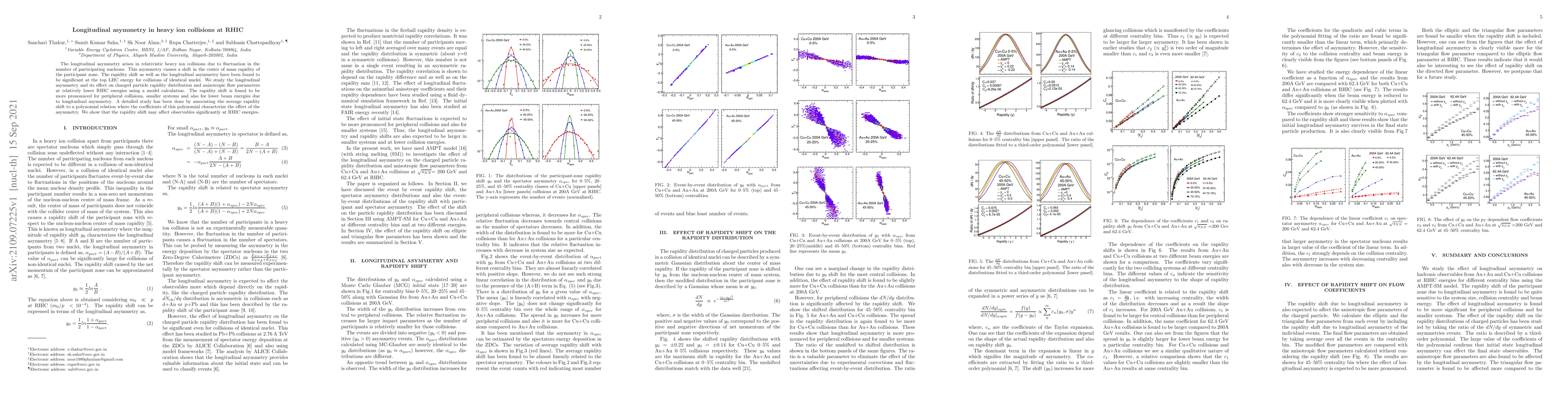 Thumbnail for Longitudinal asymmetry in heavy ion collisions at RHIC