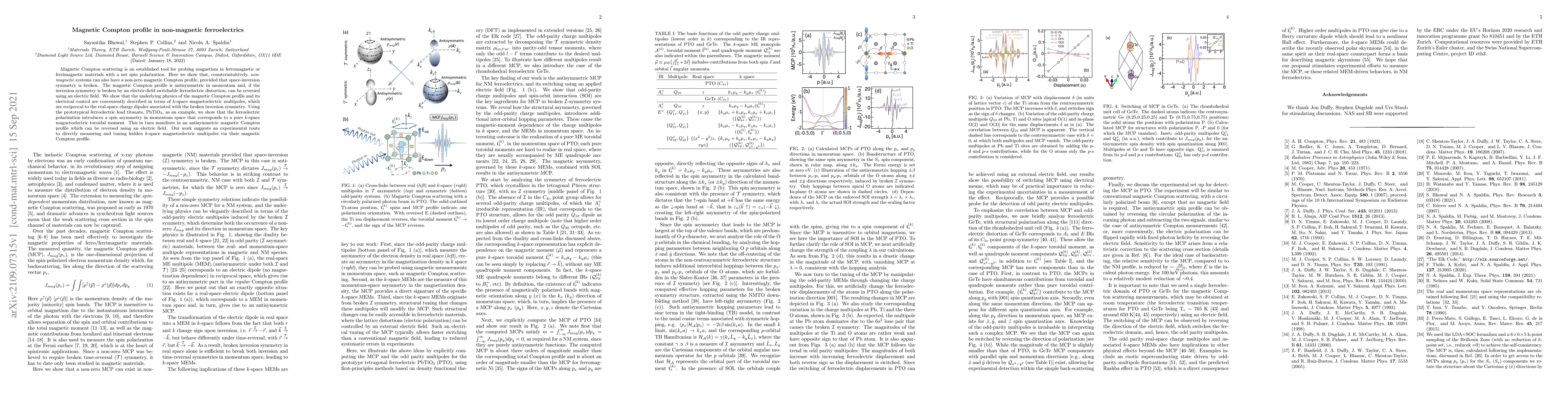 Thumbnail for Magnetic Compton profile in non-magnetic ferroelectrics
