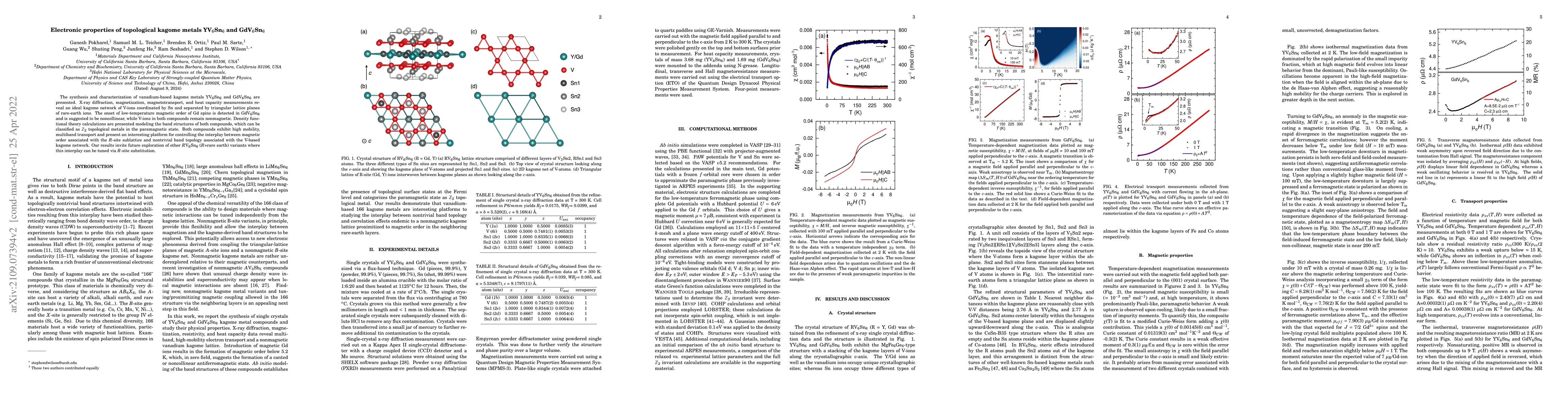 Thumbnail for Study of the electronic properties of topological kagome metals
  YV$_6$Sn$_6$ and GdV$_6$Sn$_6$