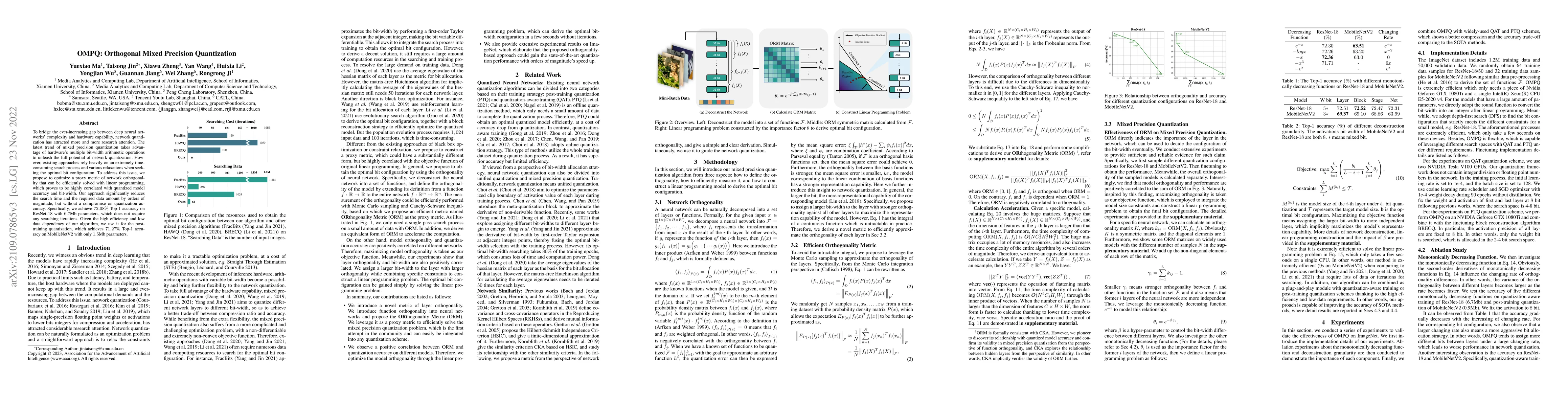 Thumbnail for OMPQ: Orthogonal Mixed Precision Quantization