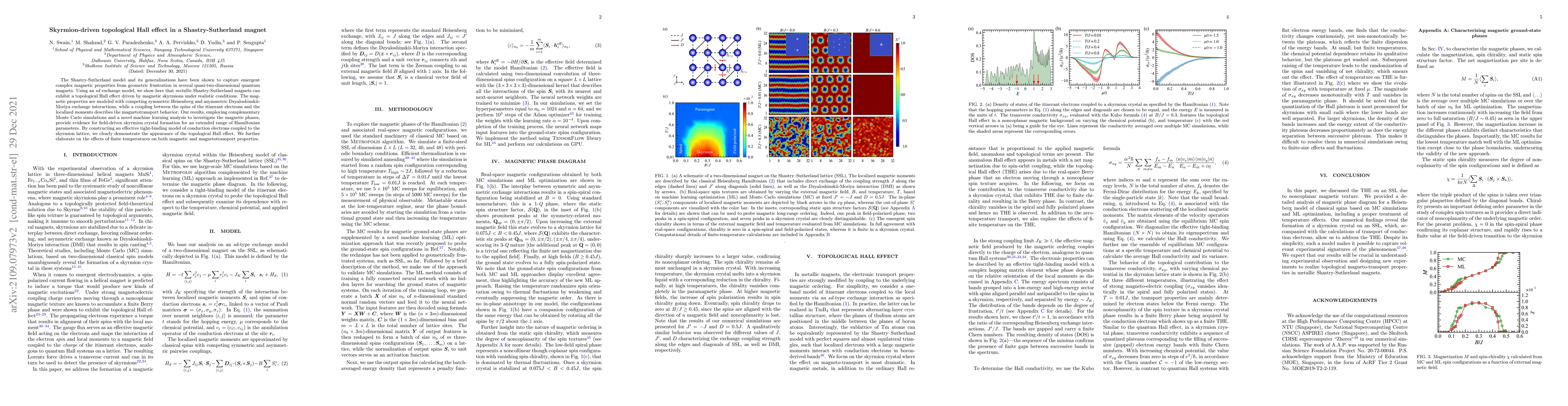Thumbnail for Skyrmion-driven topological Hall effect in a Shastry-Sutherland magnet